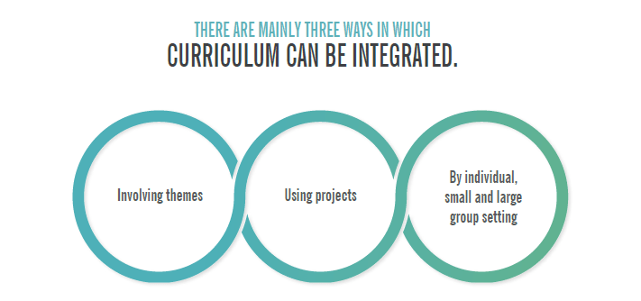 Role of Integrated Learning in 21st-century Education