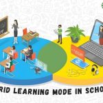 Hybrid Learning Mode in School